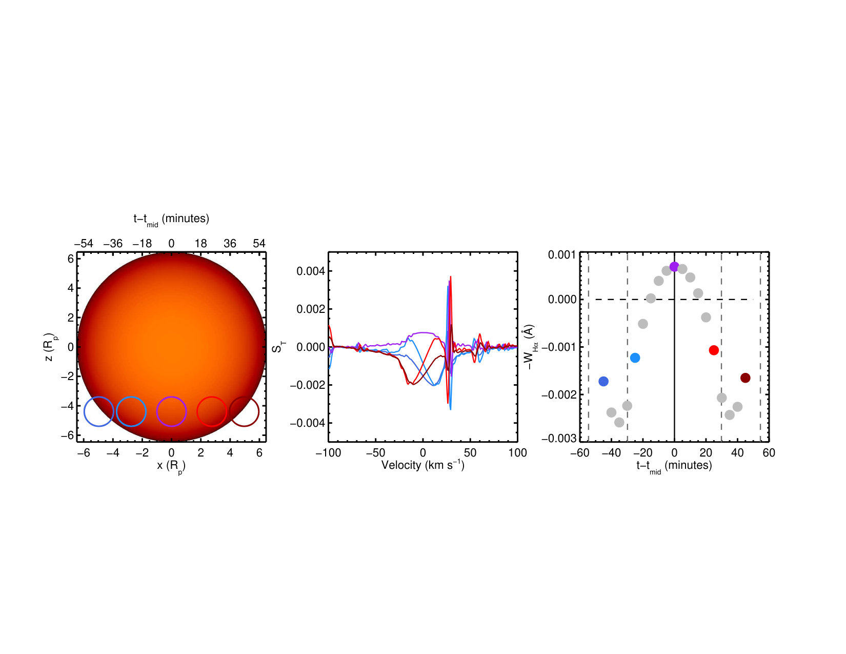 Figure 16