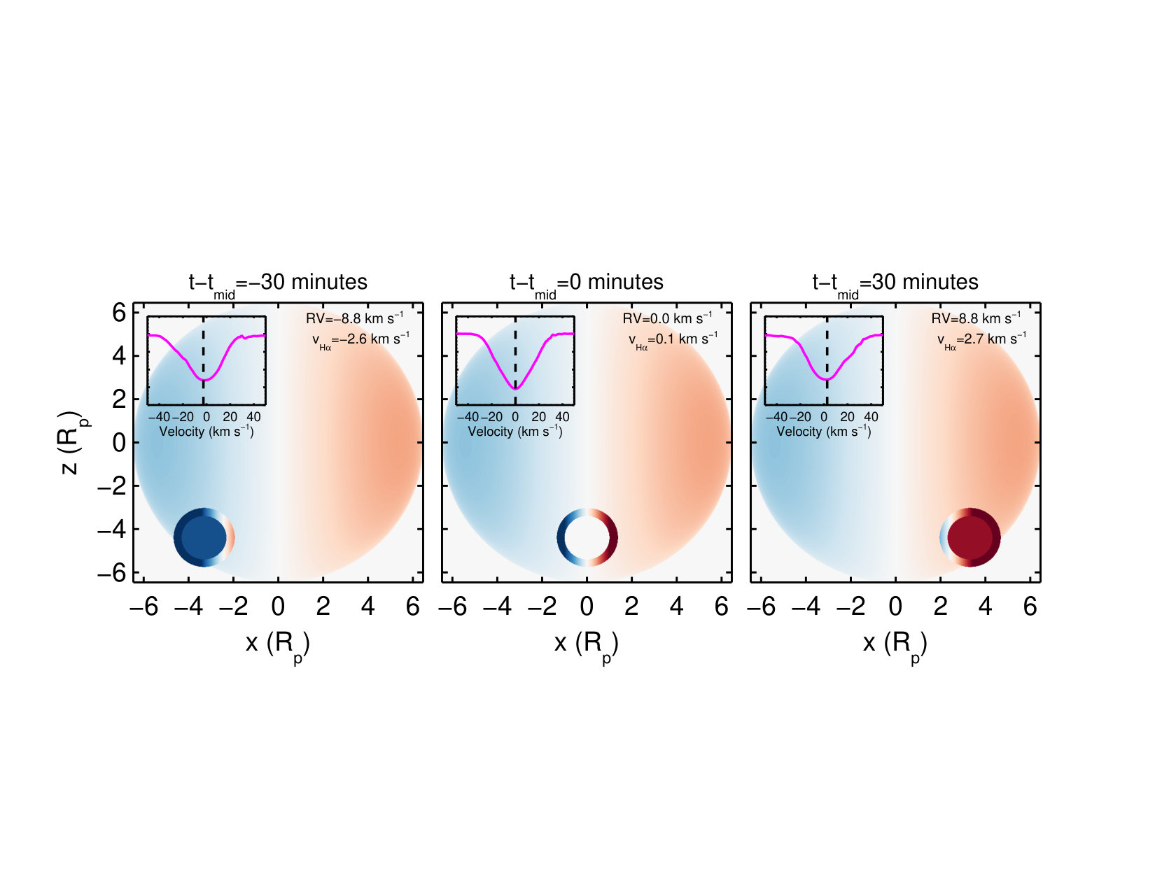 Figure 19