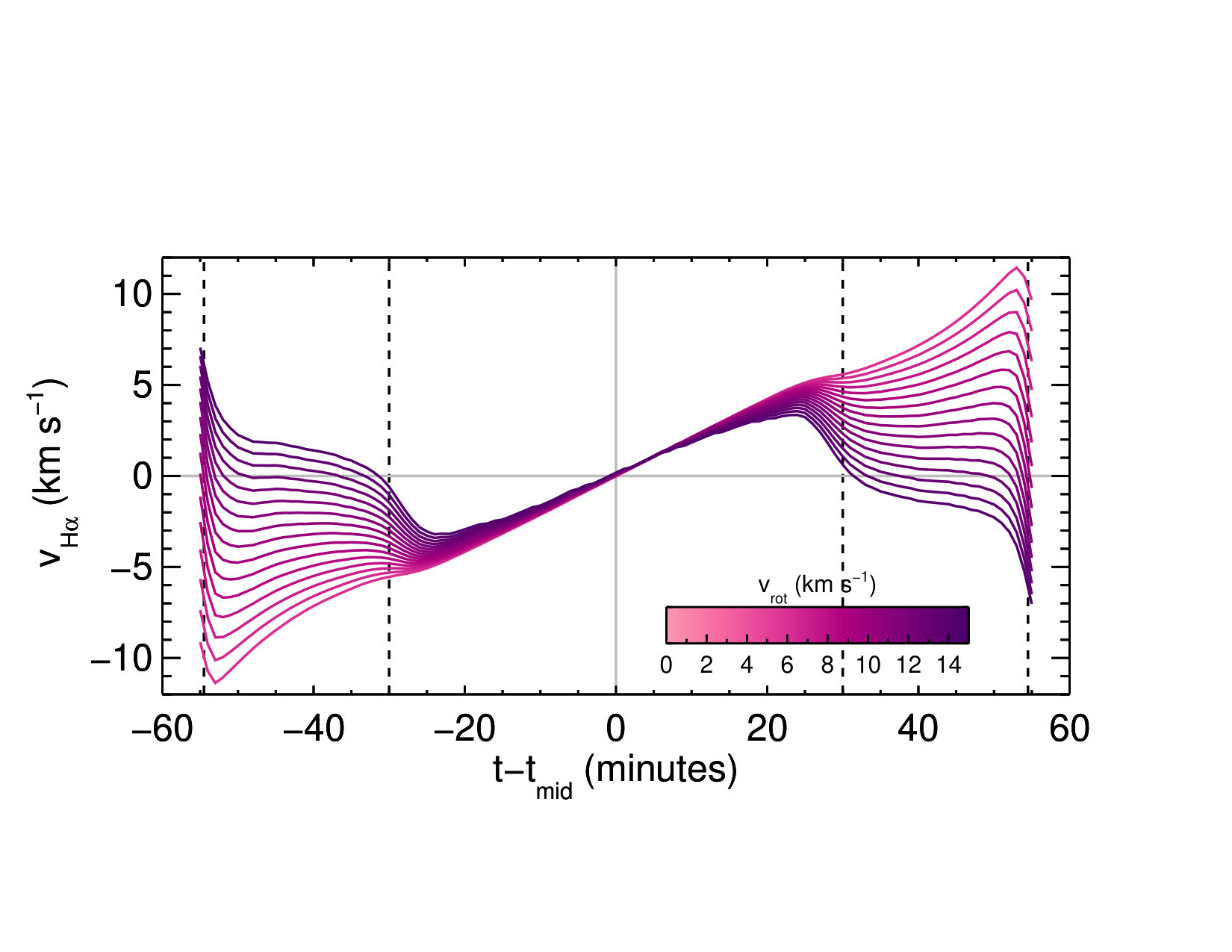 Figure 20