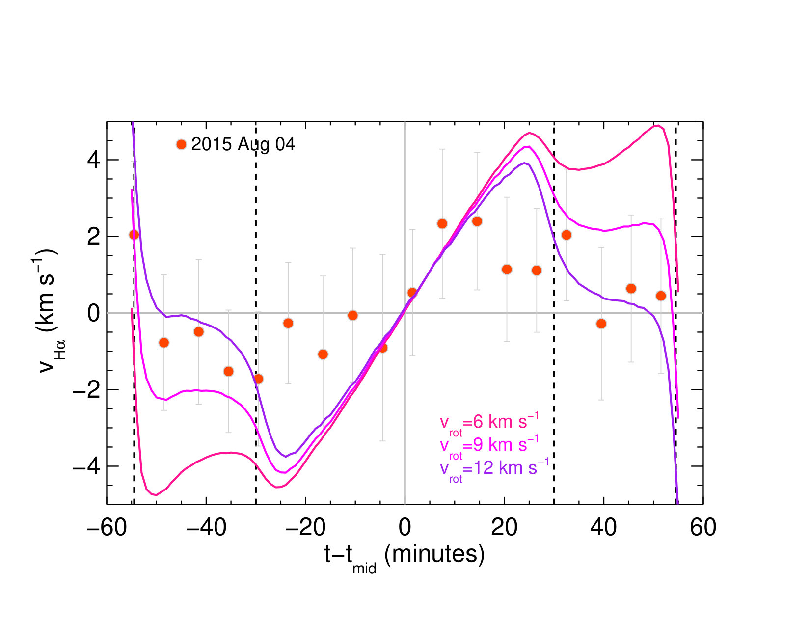 Figure 21