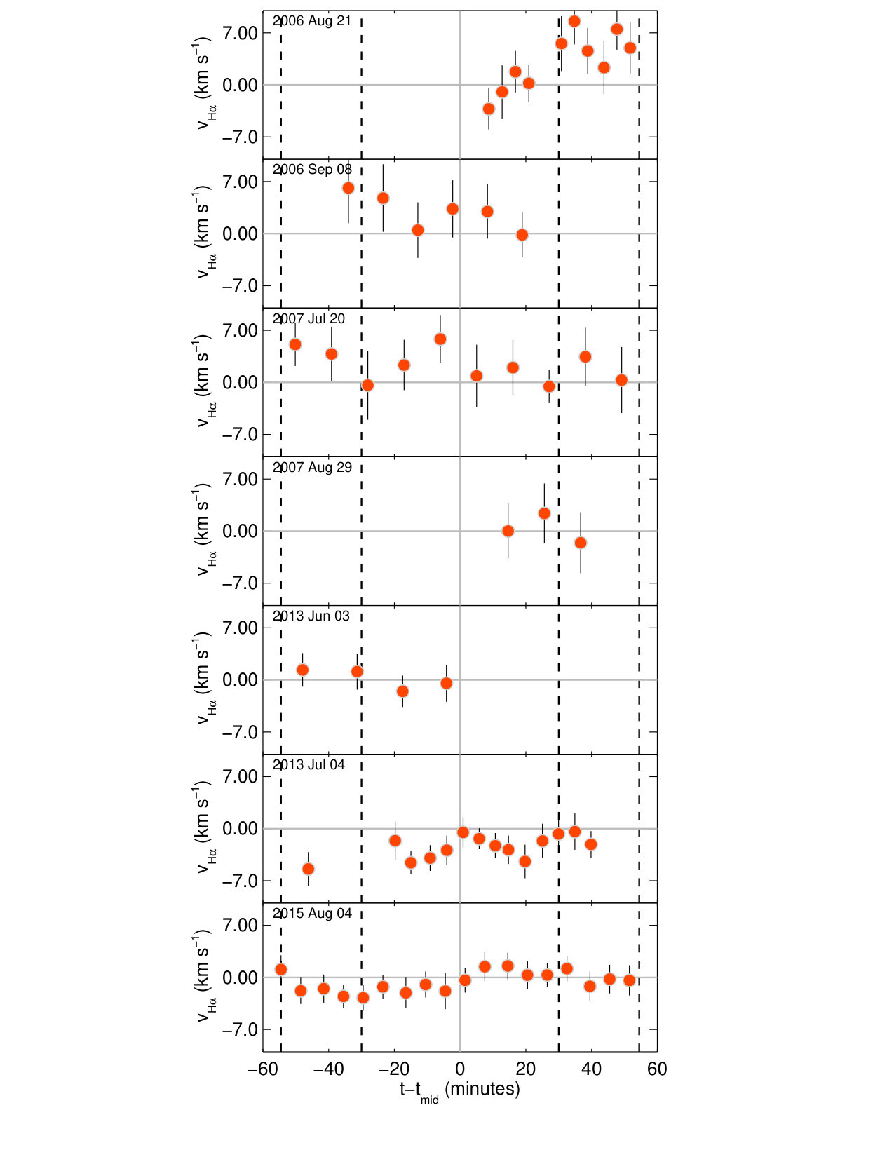 Figure 22