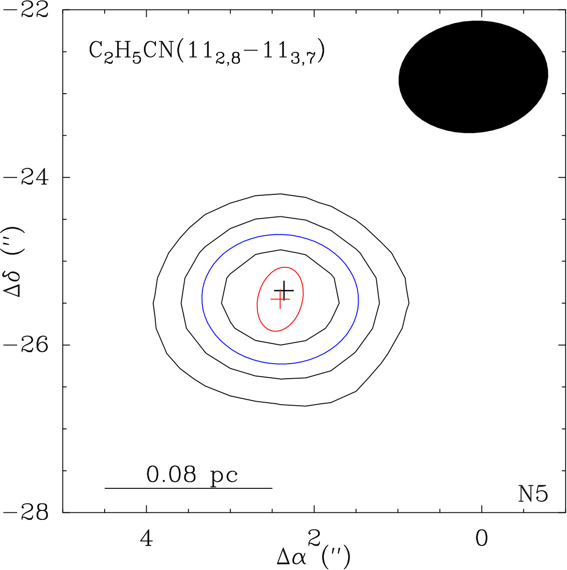 Figure 20