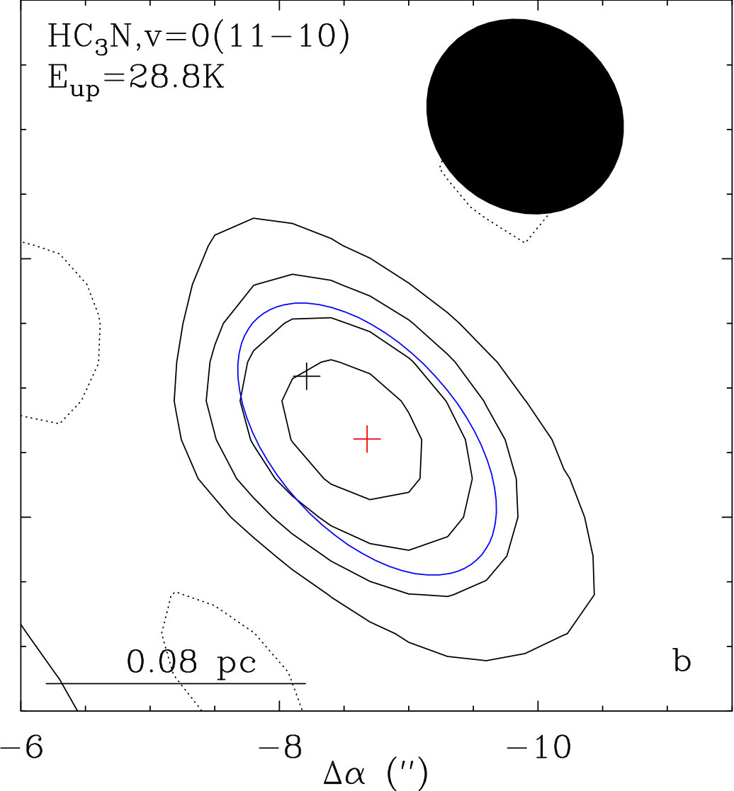 Figure 27