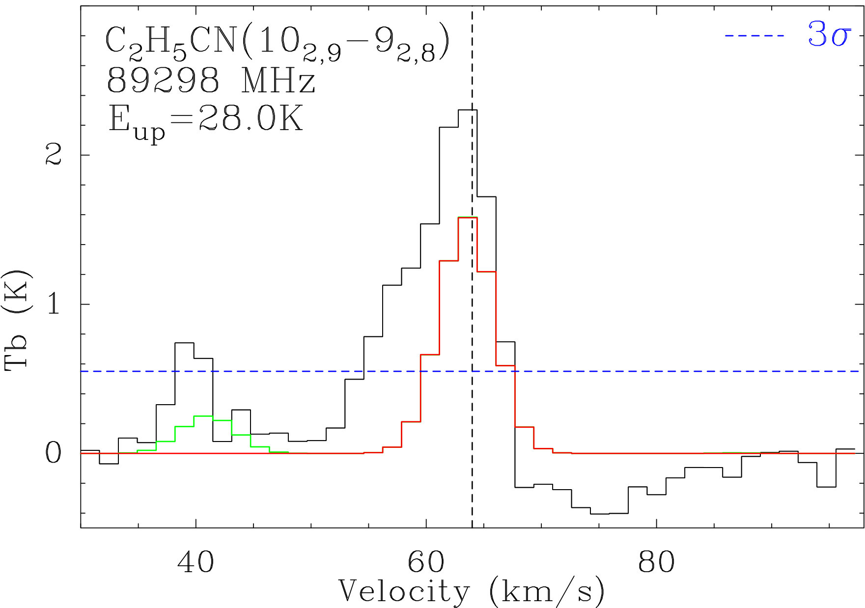 Figure 28