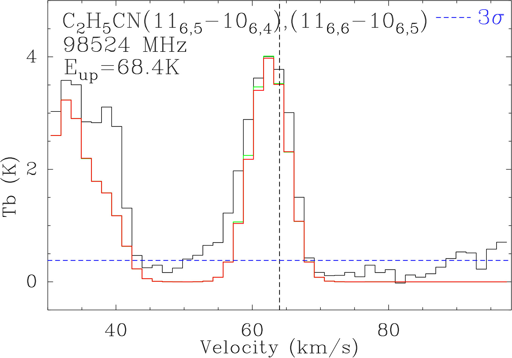 Figure 29