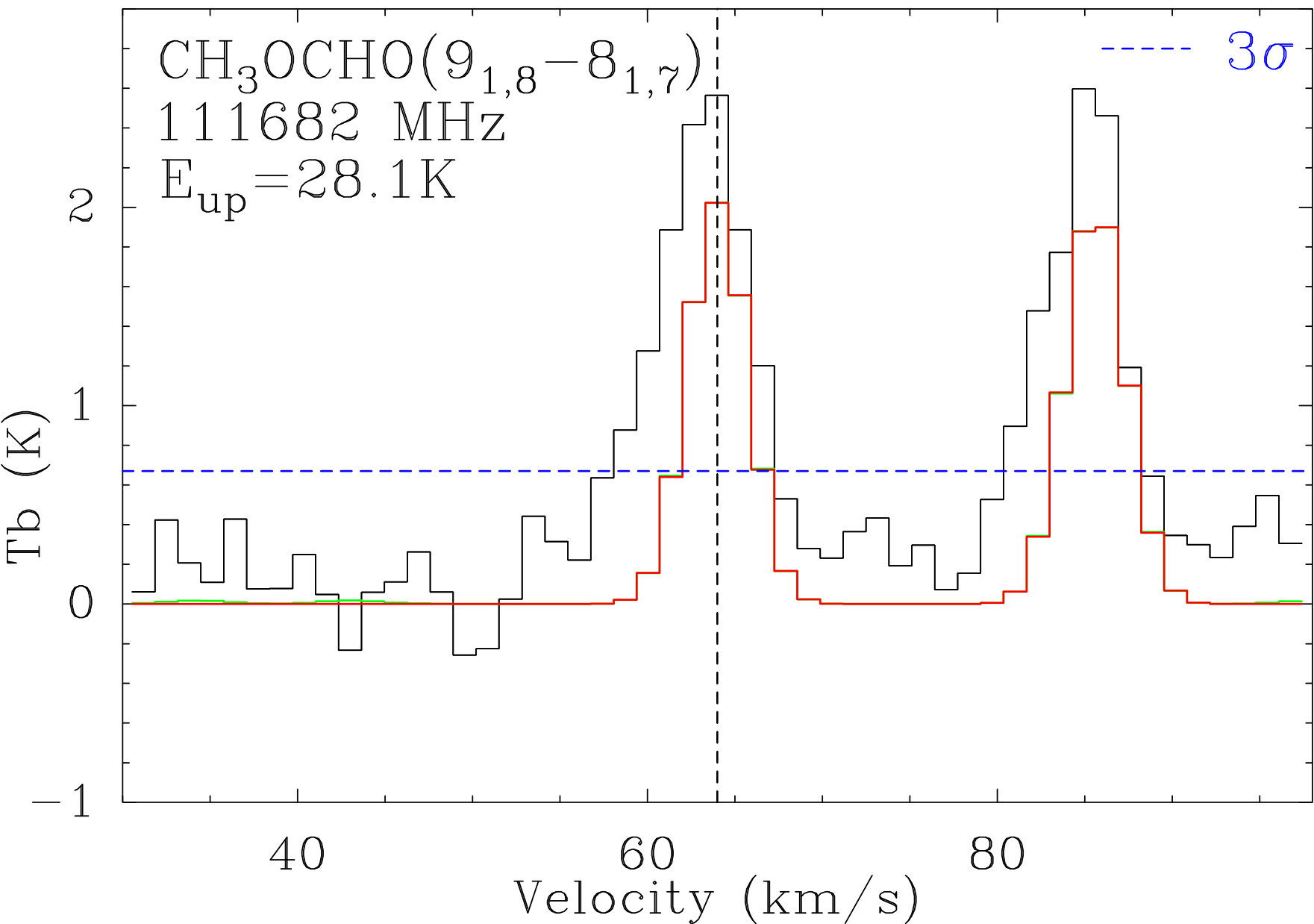 Figure 30
