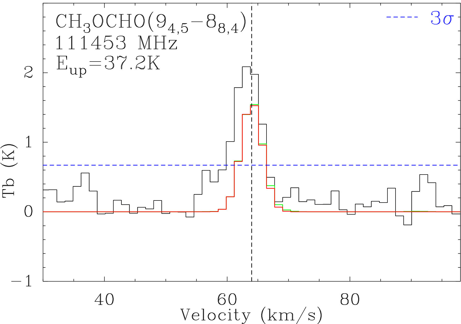 Figure 31