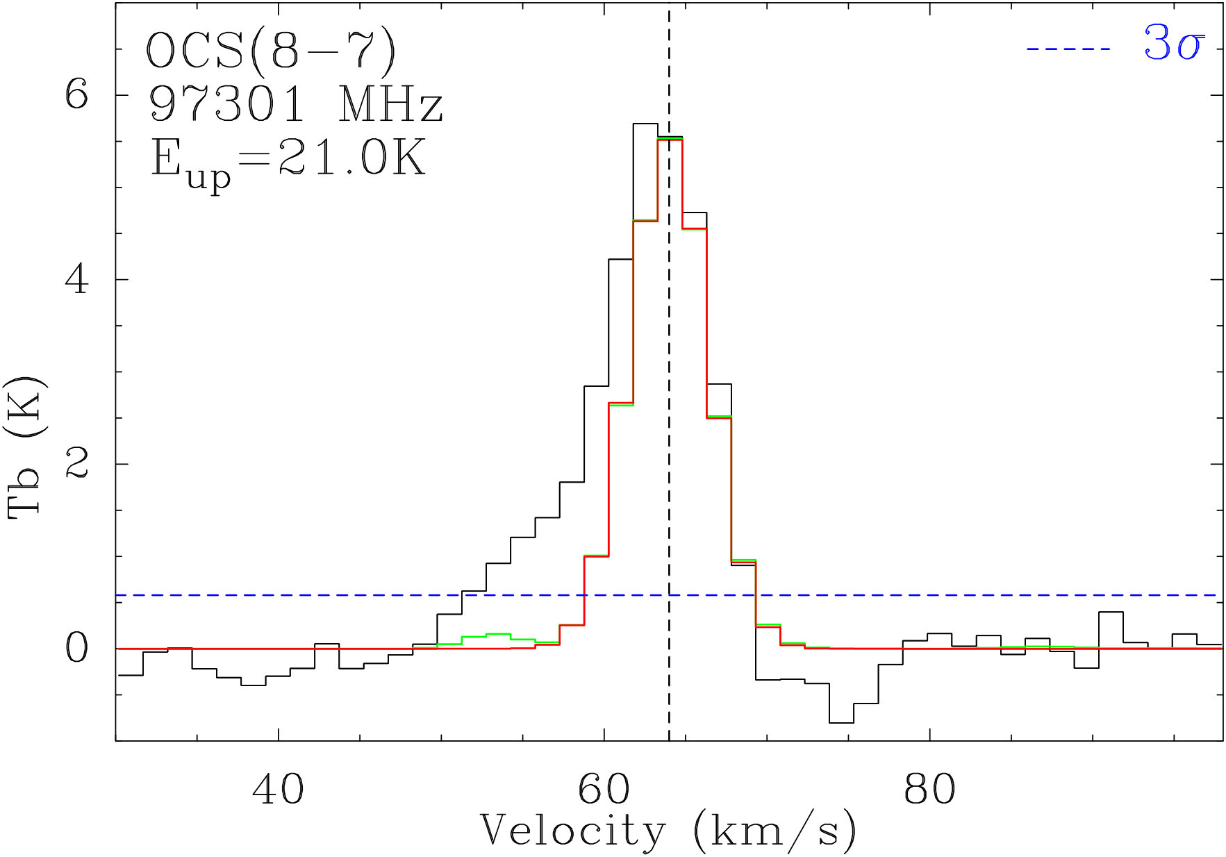 Figure 32