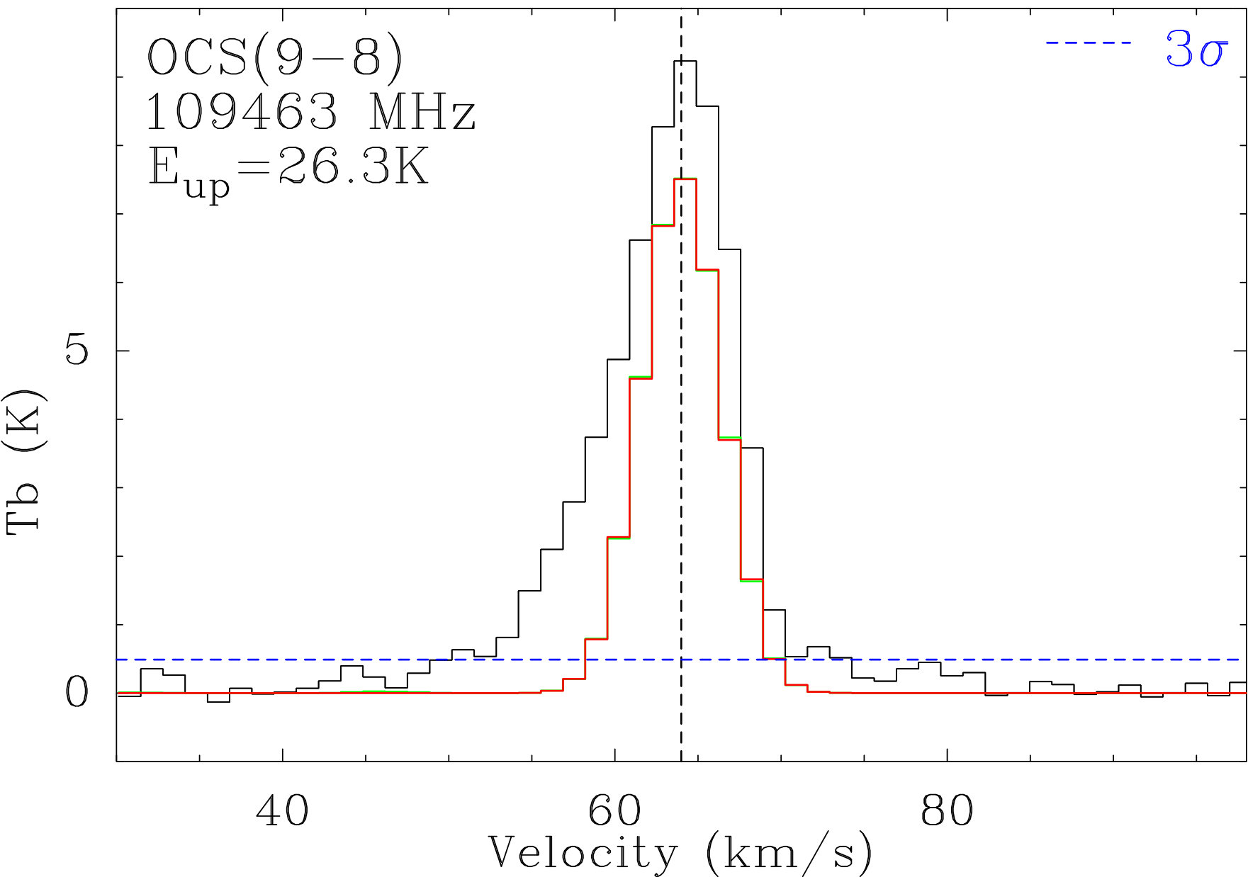 Figure 33