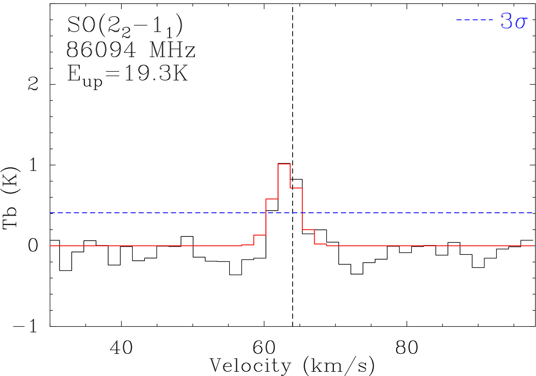 Figure 34