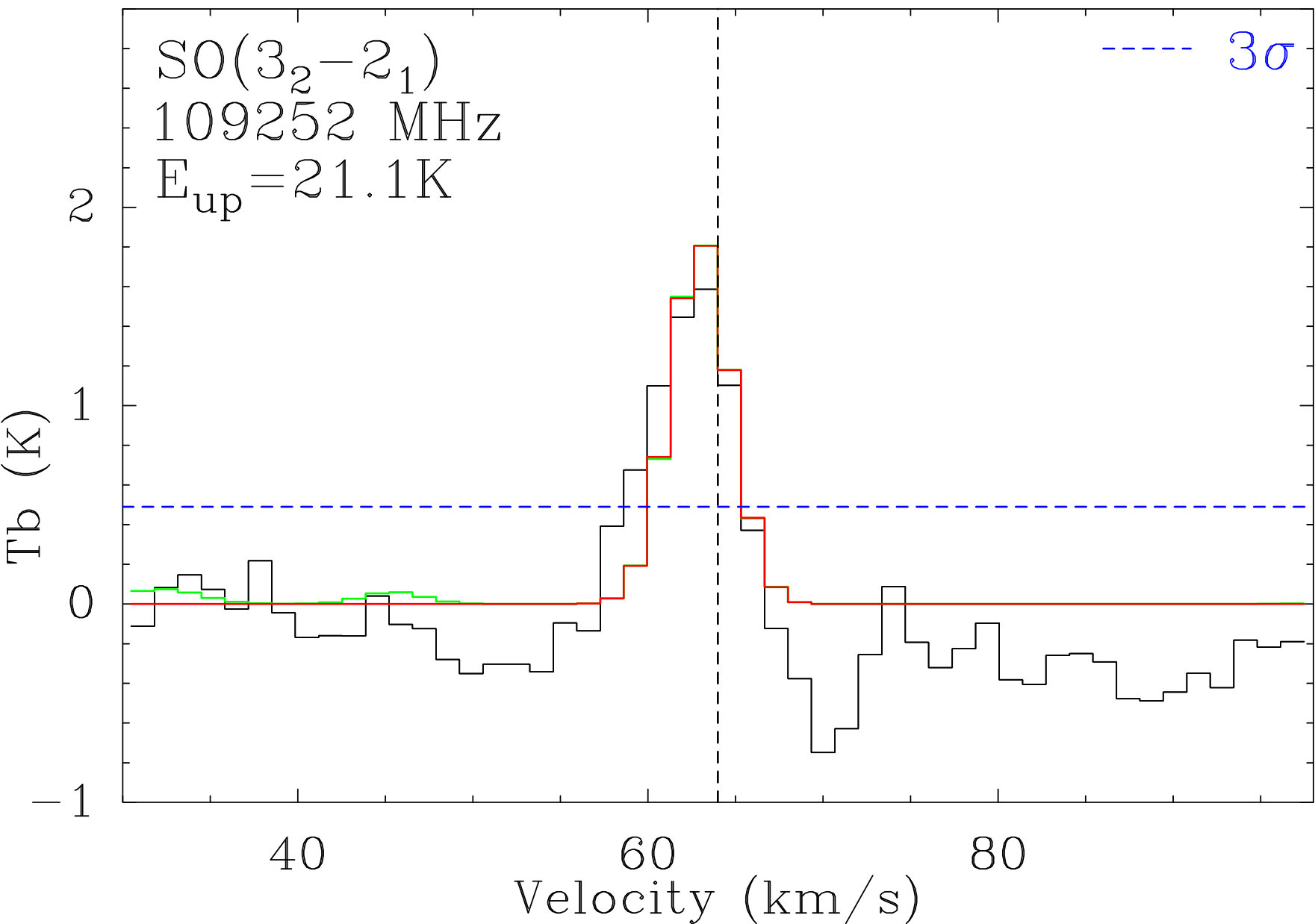 Figure 35