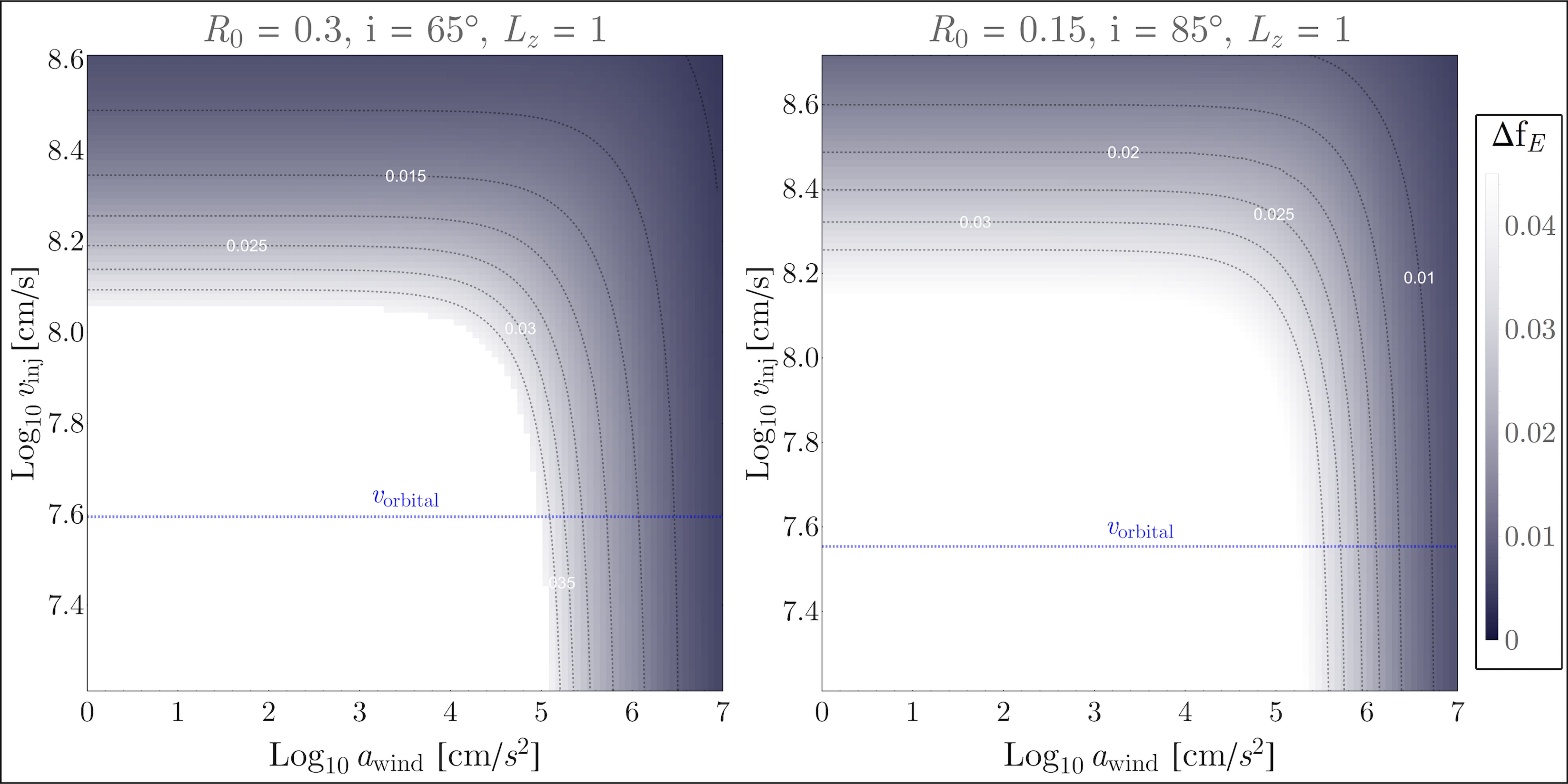 Figure 8