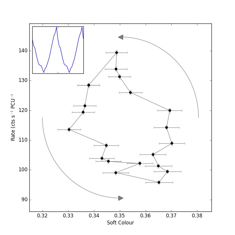 Figure 8