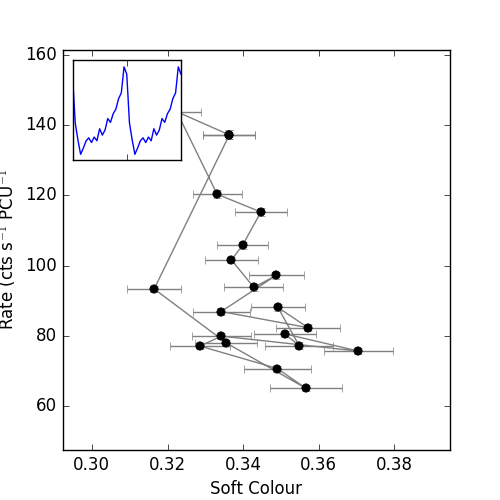 Figure 9