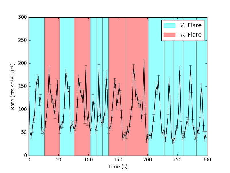 Figure 13