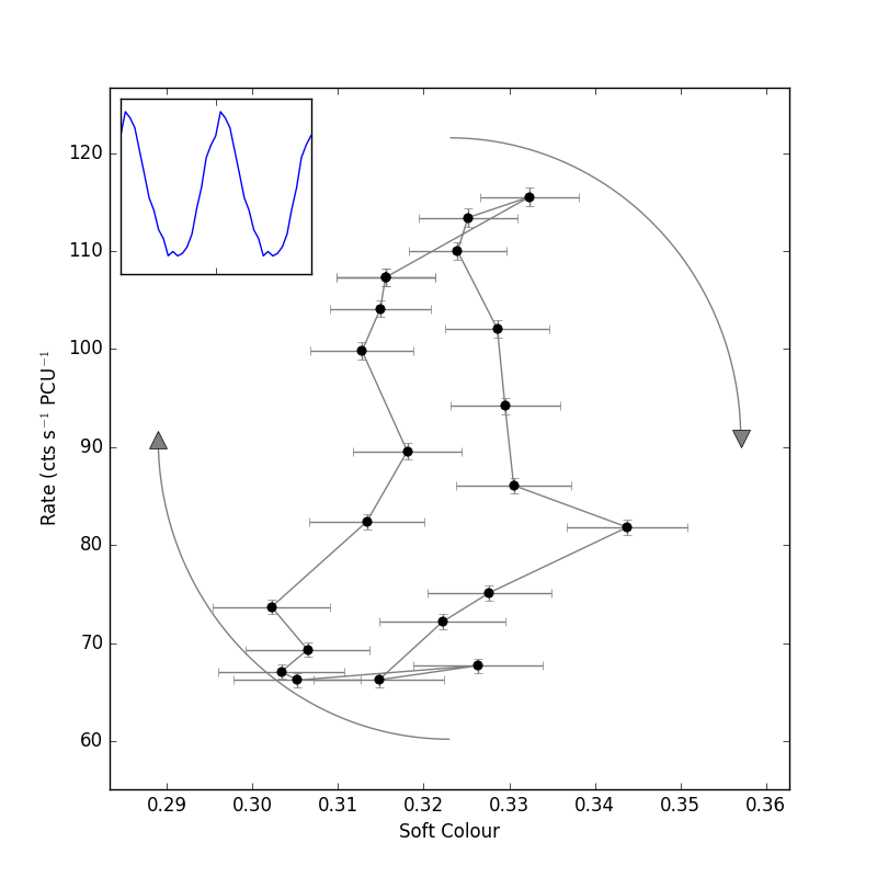 Figure 14