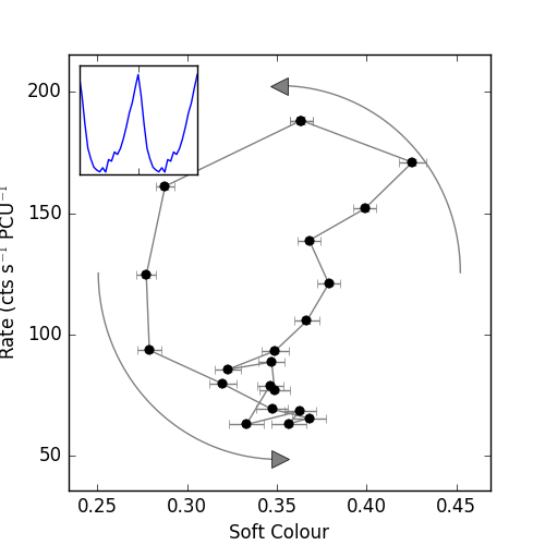 Figure 15