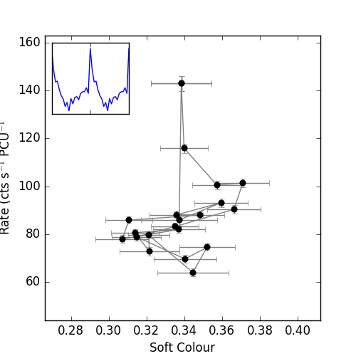 Figure 16