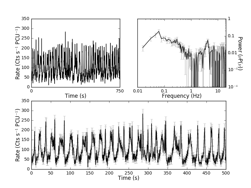 Figure 17