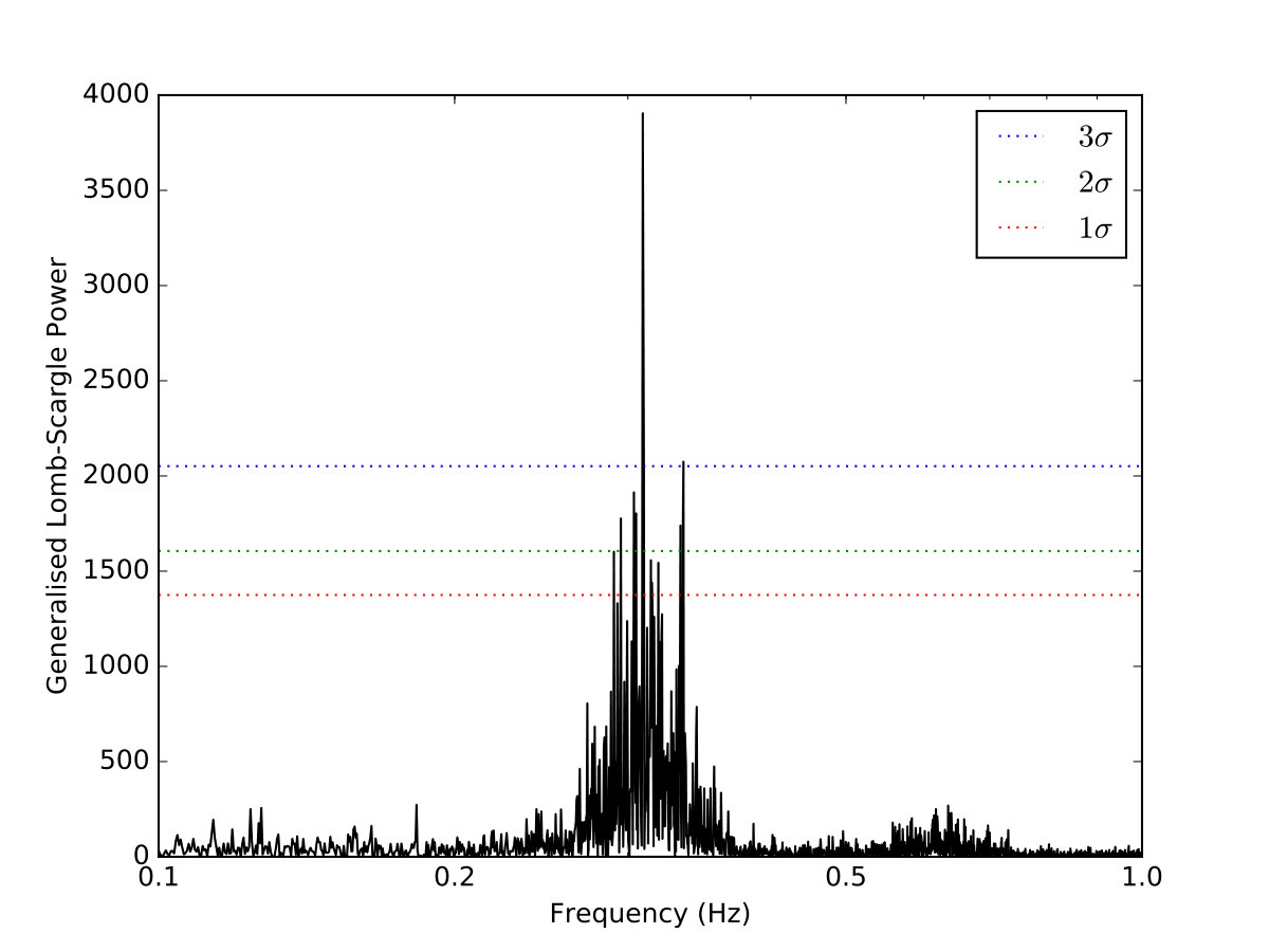 Figure 18