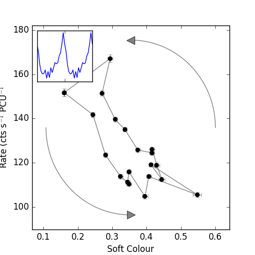Figure 19