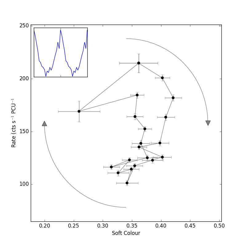 Figure 20