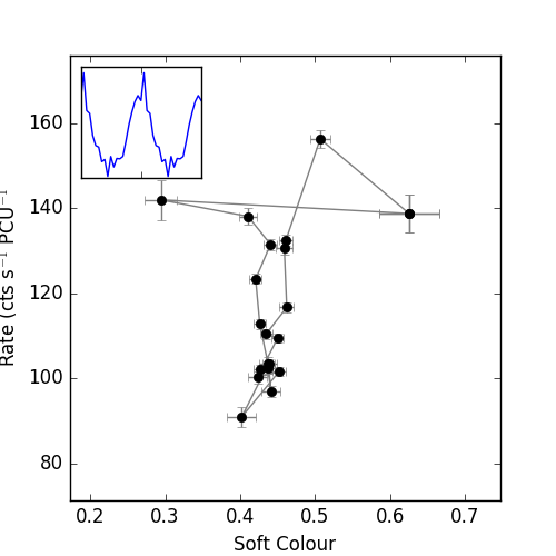 Figure 21