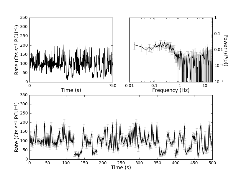 Figure 22
