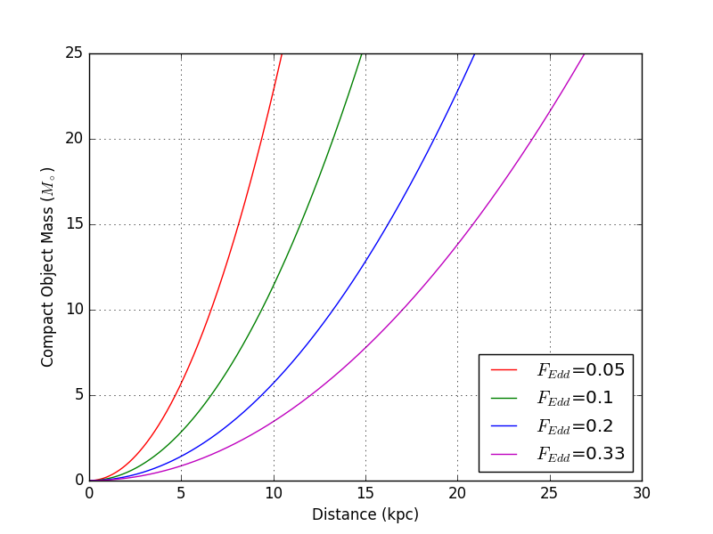 Figure 23