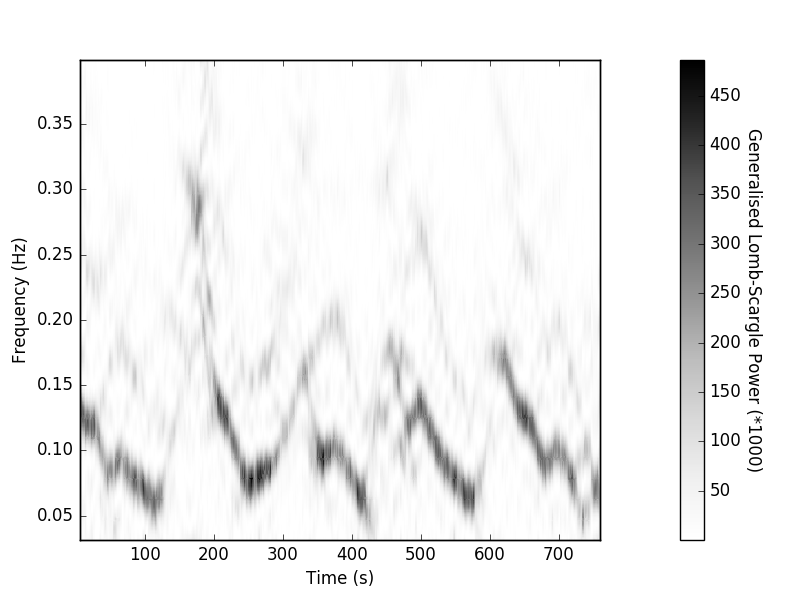 Figure 24