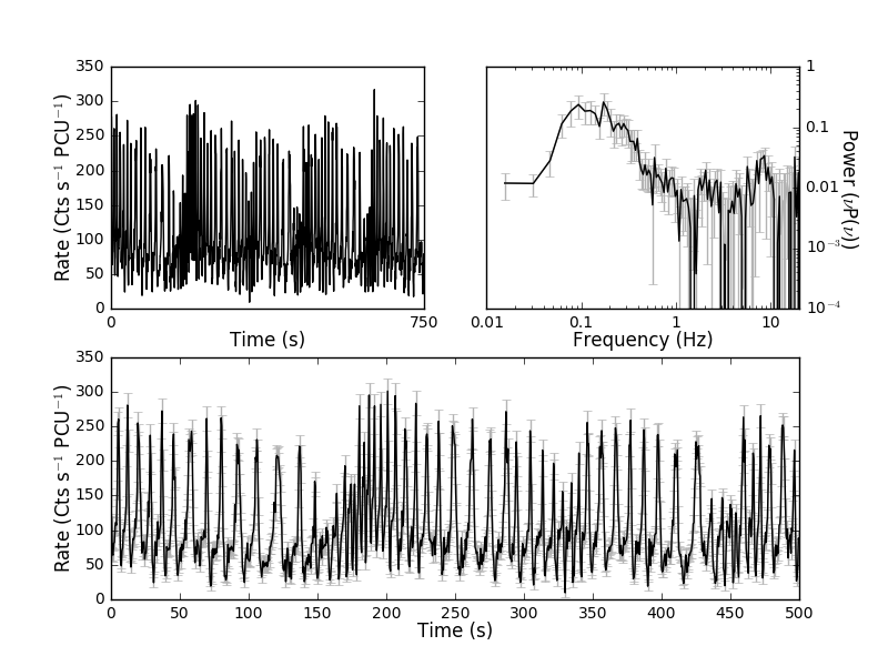 Figure 25
