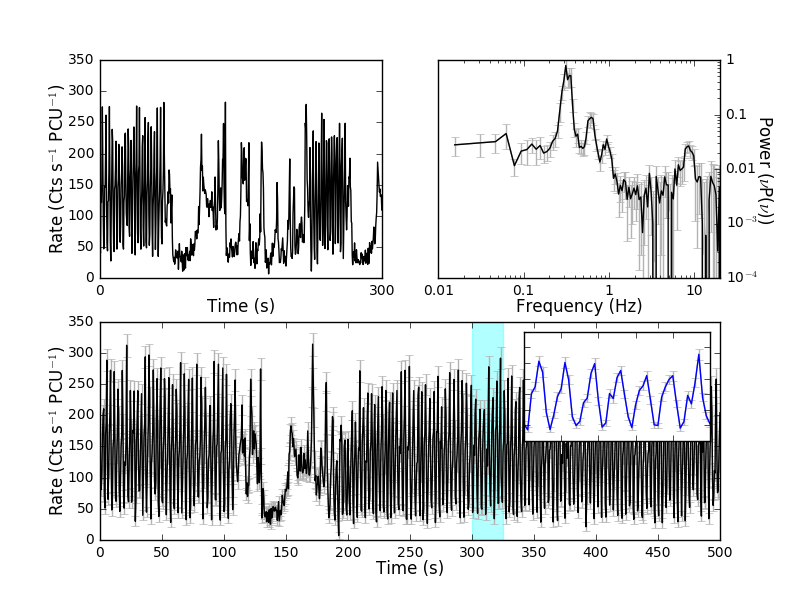 Figure 26