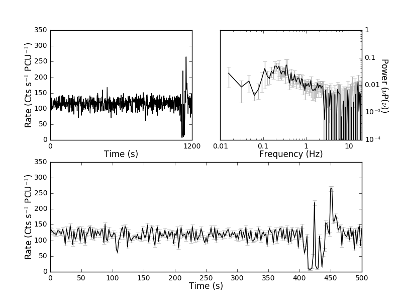 Figure 27