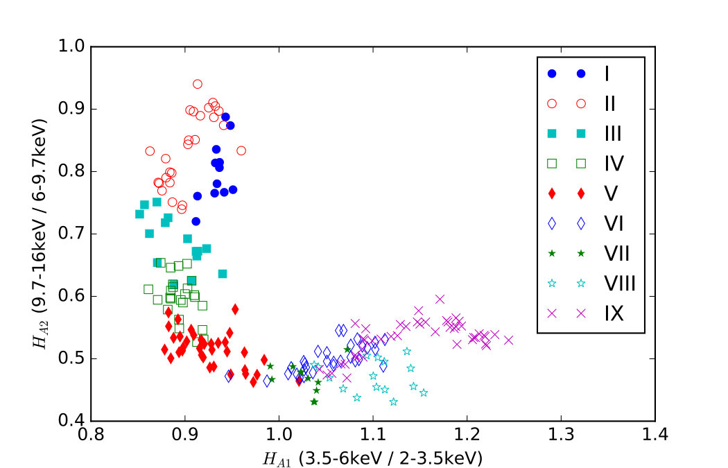 Figure 29