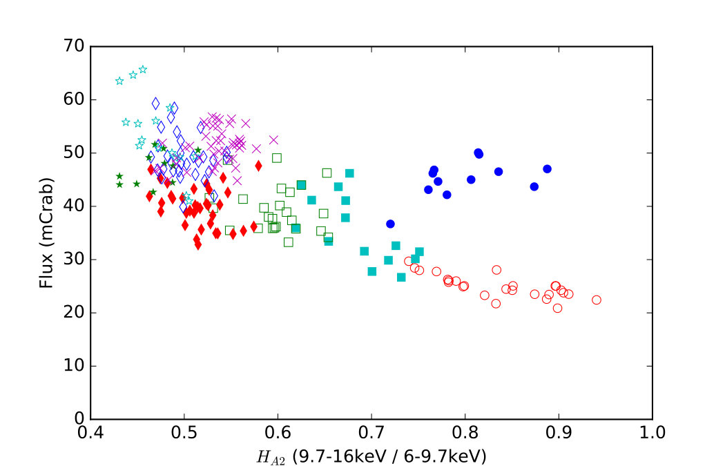 Figure 30