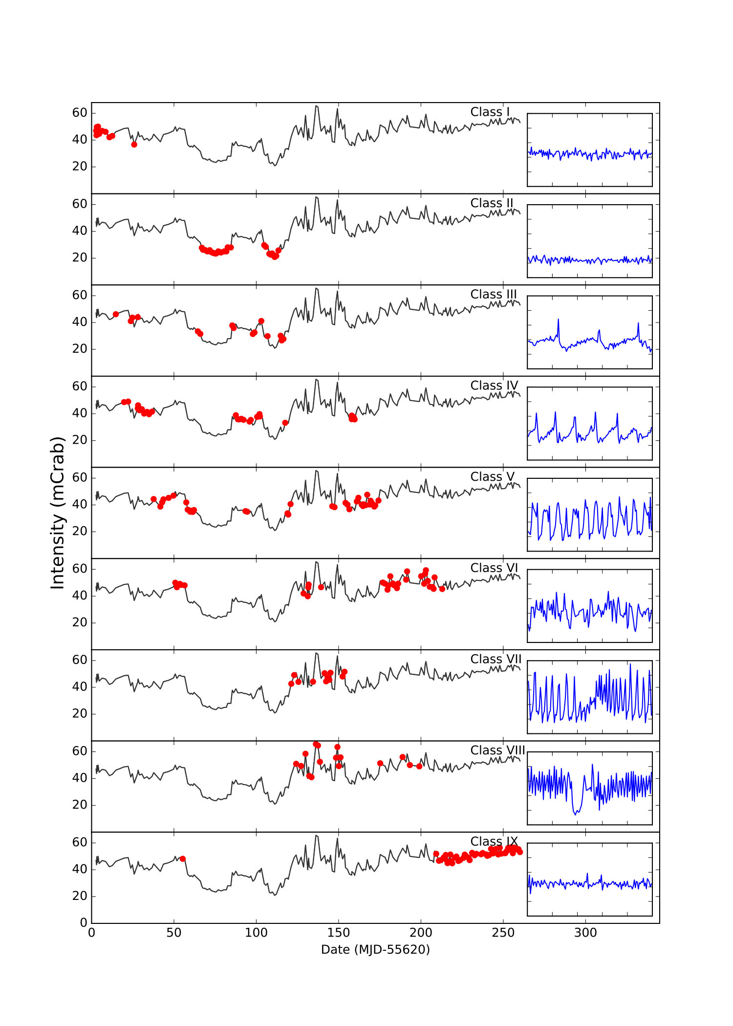 Figure 31