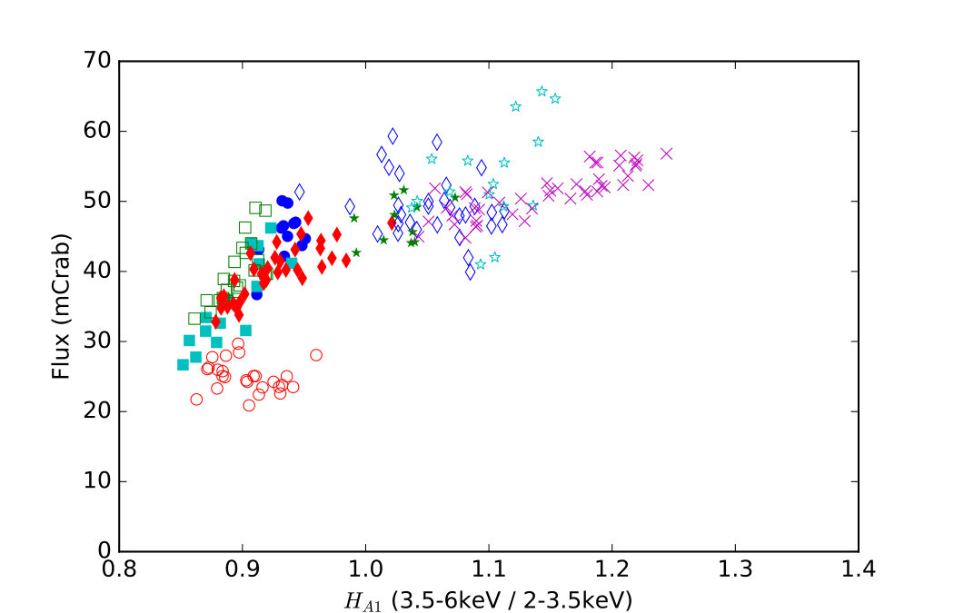 Figure 32