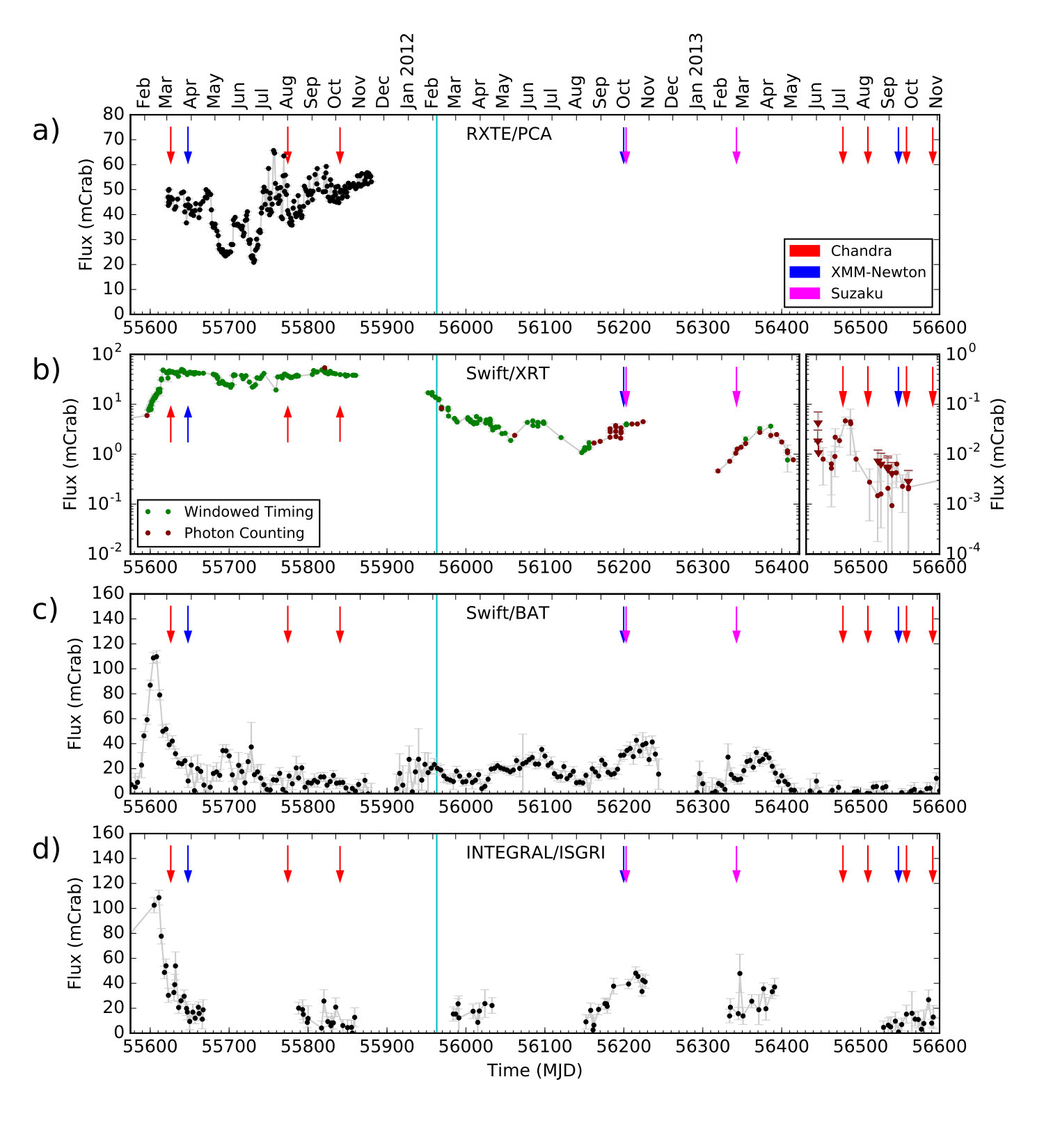Figure 33