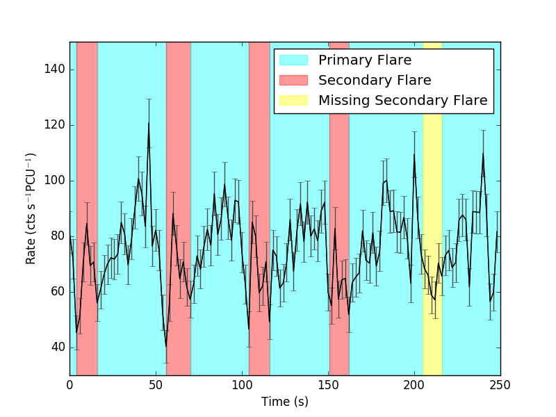 Figure 34