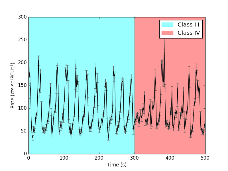 Figure 35