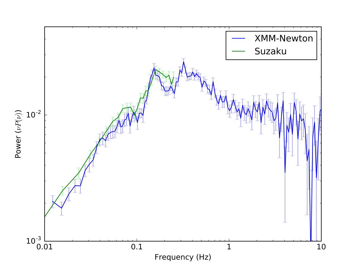 Figure 36