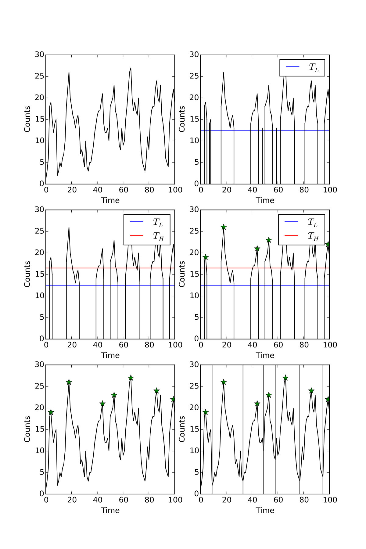 Figure 38
