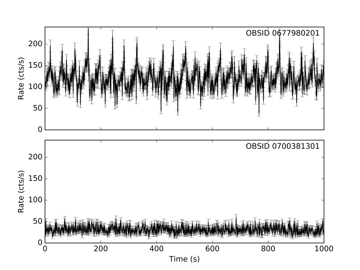 Figure 39
