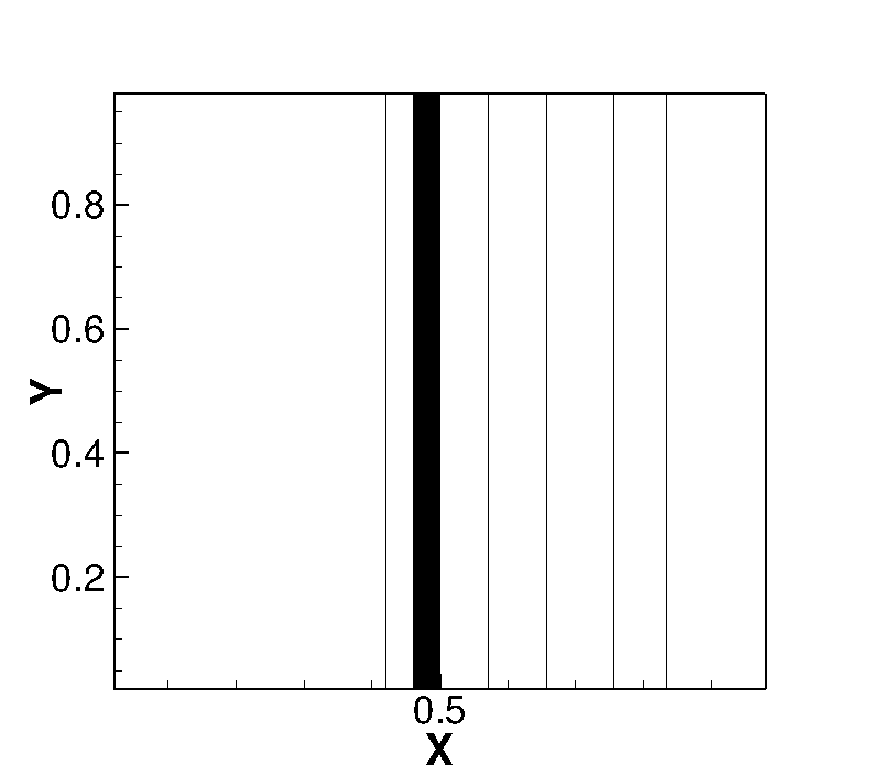 Figure 21