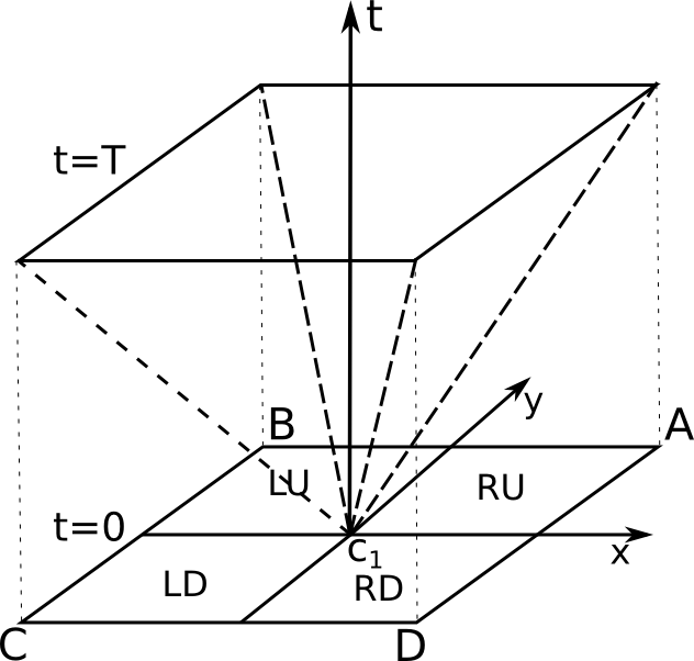 Figure 25