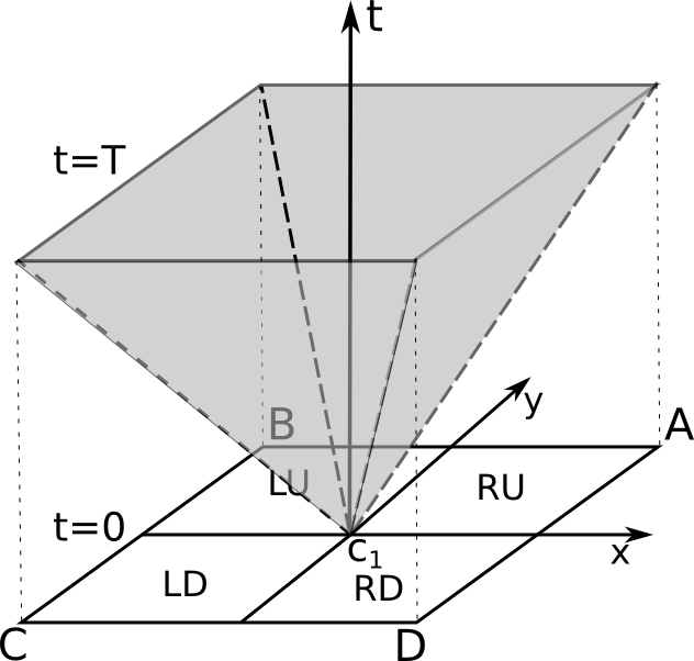Figure 26