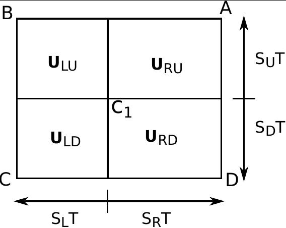 Figure 27