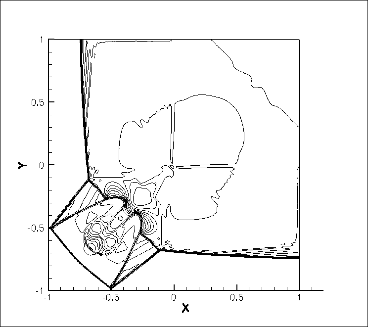 Figure 29
