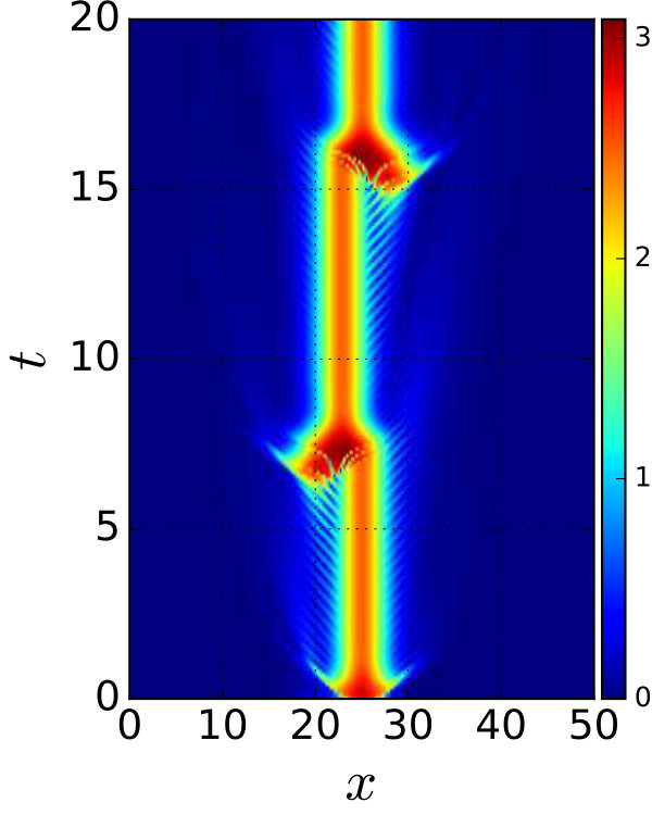 Figure 12