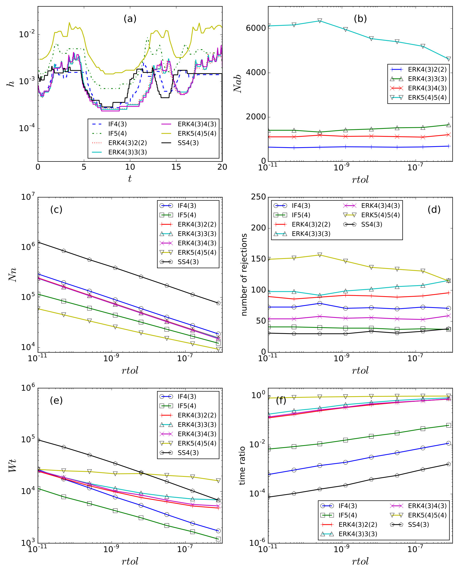 Figure 14